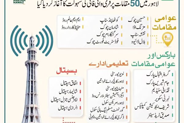 maryam nawaz launches free wifi in lahore enhancing connectivity across the city